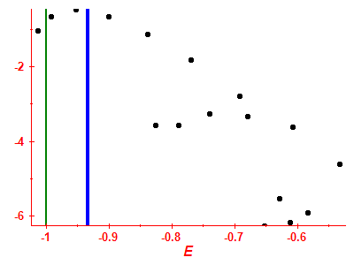 Strength function log